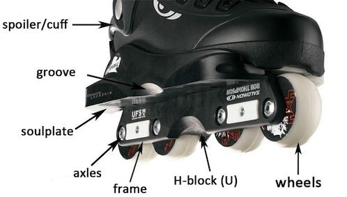 Anatomy of an inline skate