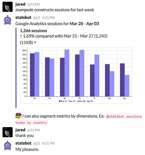 Statsbot