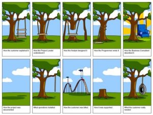 Why user research is important...