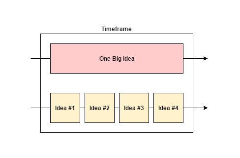 Rapid-fire Design Diagram