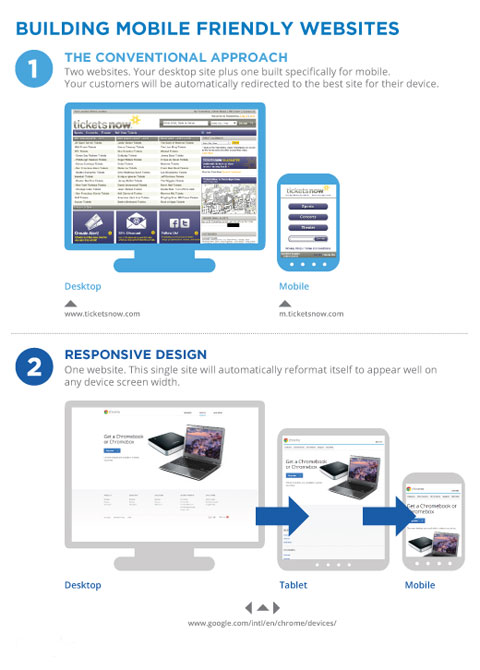 mobile website vs responsive design