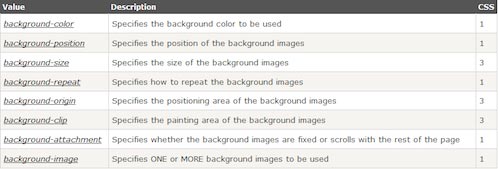 css background value