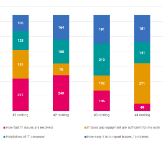 Designing surveys that deliver