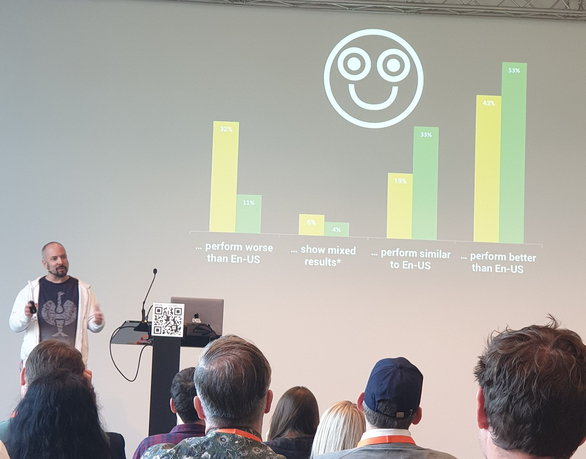 Lessons and practical applications we brought back from World Usability ...