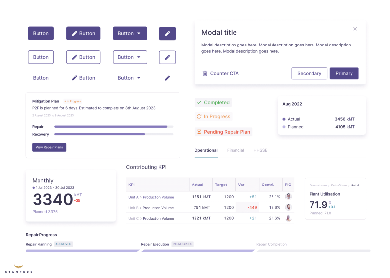 A screenshot of an industrial dashboard interface showcasing various UI components from a structured design library. The interface includes multiple button styles, a modal window with action buttons, and data visualization elements such as tables and progress indicators.